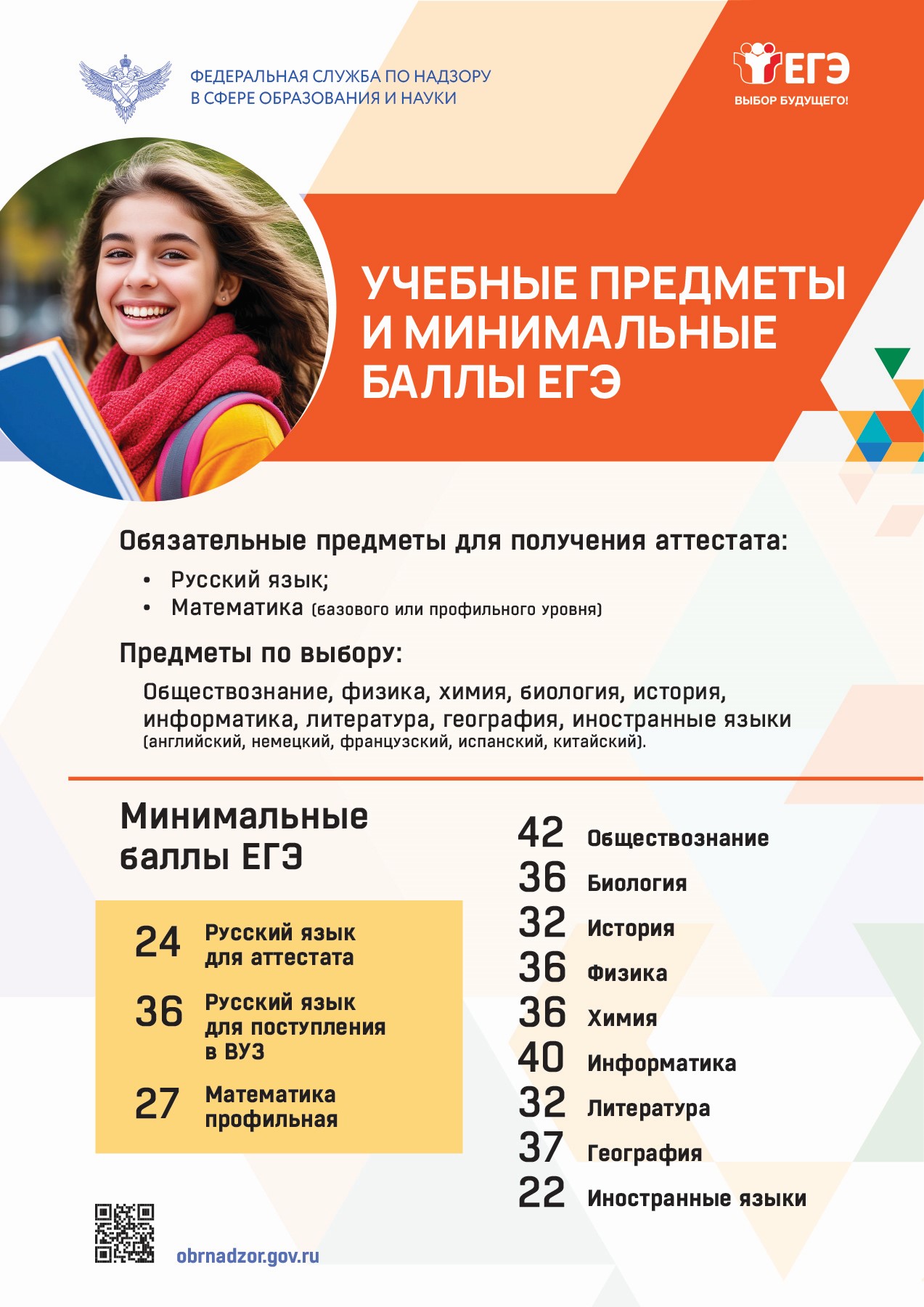 Учебные предметы и минимальные баллы.